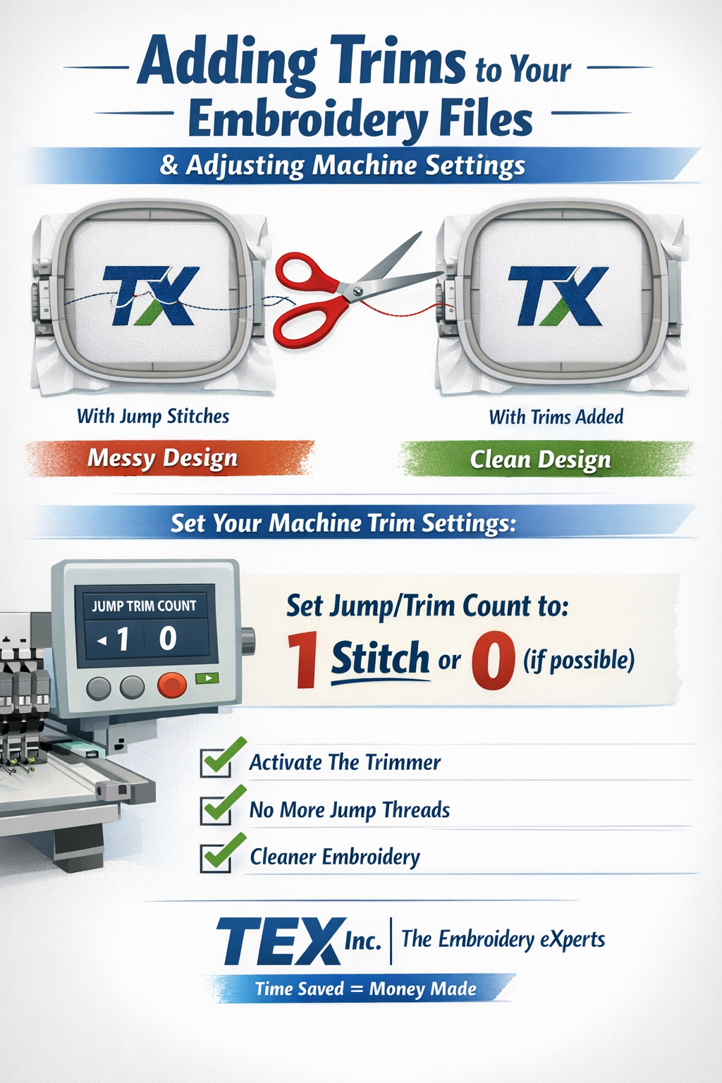 Adding Trims to Your Embroidery Files